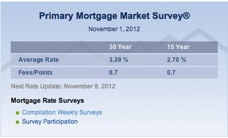 Low rates - time to sell your home